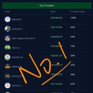 Trading Expert | Free Signals