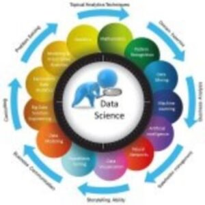Data Science Machine Learning Data Analy...