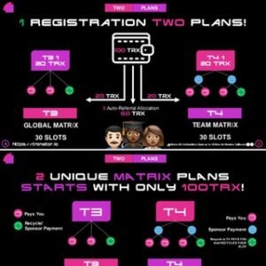 Tronator Smart Contract Team Blessed