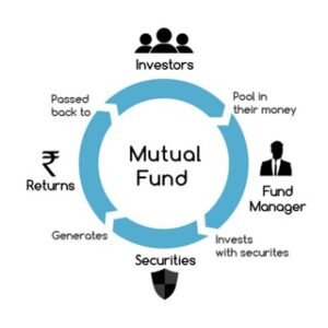 Mutual funds – Wealth creation