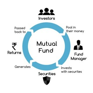 mutualfundswc