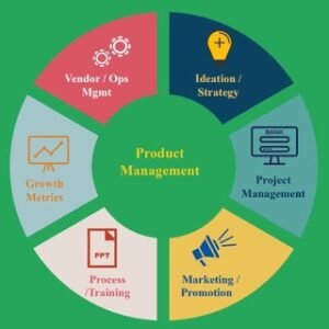 Product Management
